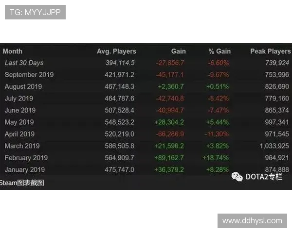 热议DOTA2LNG战队配合策略的创新与变革分析